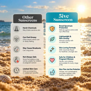 Dew Daze Sunscreen SPF 50 PA+++Gel - 50 ml